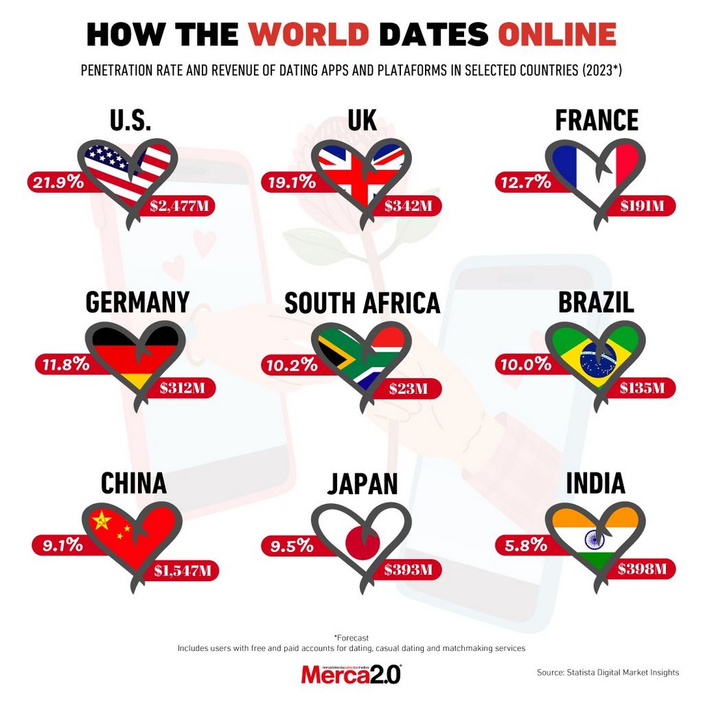 Finding Oriental Better Half on Asian Dating Websites