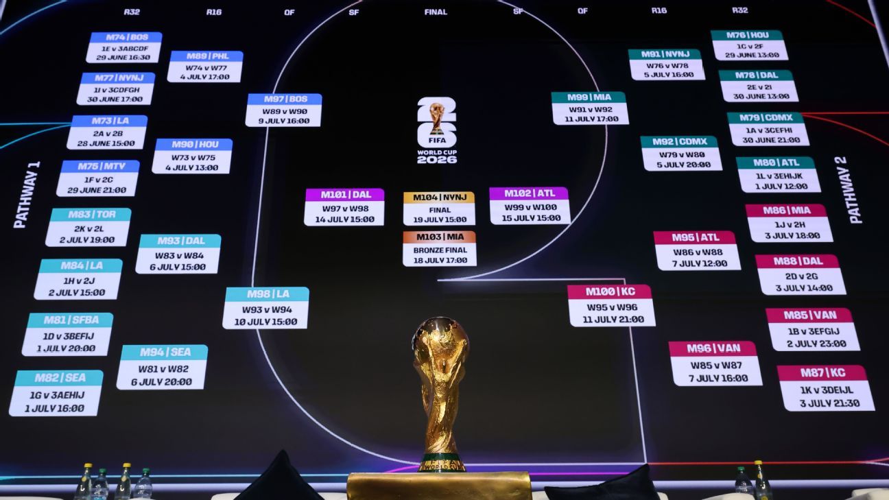 Predicciones de Fútbol ¿Qué nos depara el futuro -488714809